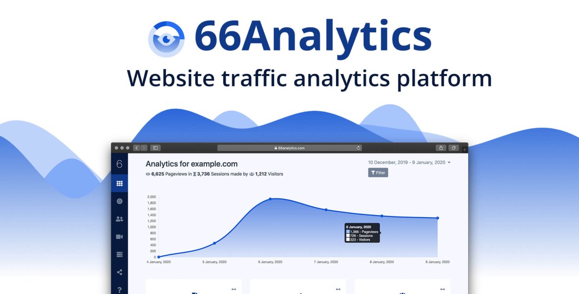 66Analytics - мощный скрипт веб-аналитики от AltumCode
