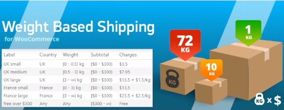 WooCommerce Weight Based Shipping - доставка на основе веса