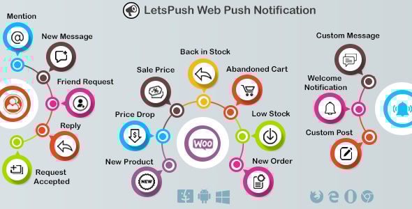 Letspush - плагин push-уведомлений для WordPress, Woocommerce и BuddyPress