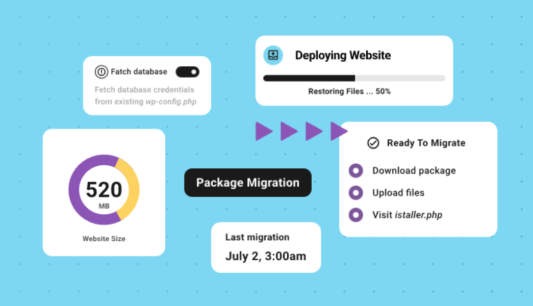 Shipper Pro — плагин для миграции WordPress