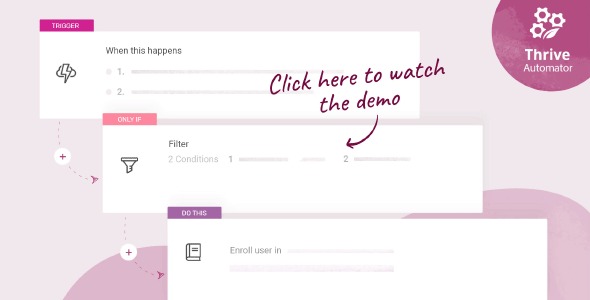Thrive Automator — умная автоматизация для WordPress