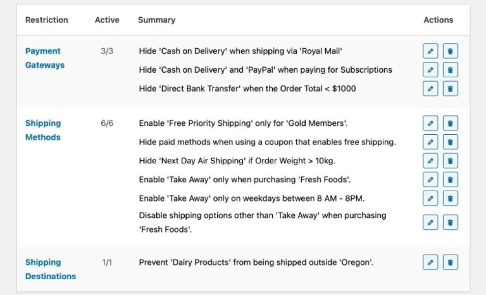 Conditional Shipping and Payments for WooCommerce